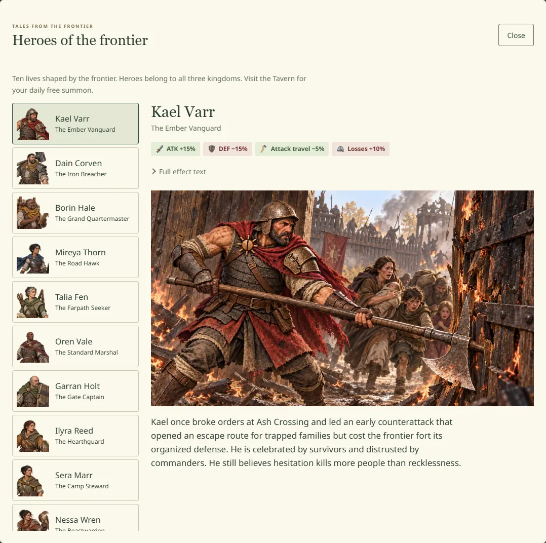 The Outposts hero gallery with all ten heroes listed and Kael Varr, the Ember Vanguard, selected: ATK +15%, DEF −15%, attack travel −5% and losses +10%, with his portrait and story.